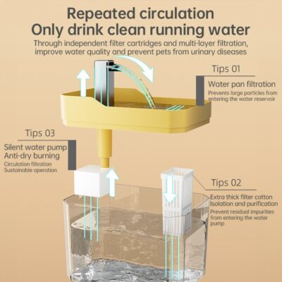 79844E59159BA305DDDF72A8FDAAEE99.jpeg USB Automatic Cat Water Fountain with Filter